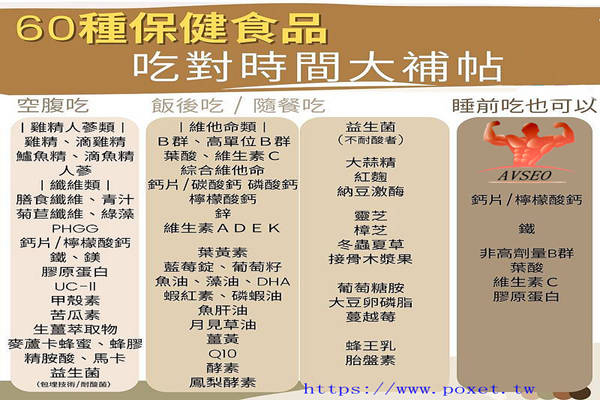 保健食品最佳服用時間表